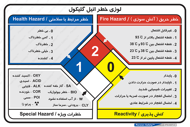 C2H6O2 , توضیحات , لوزی اعداد , 