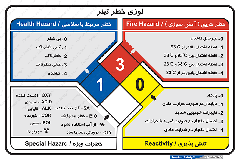 ماده شیمیایی , حلال , توضیحات , لوزی اعداد , 