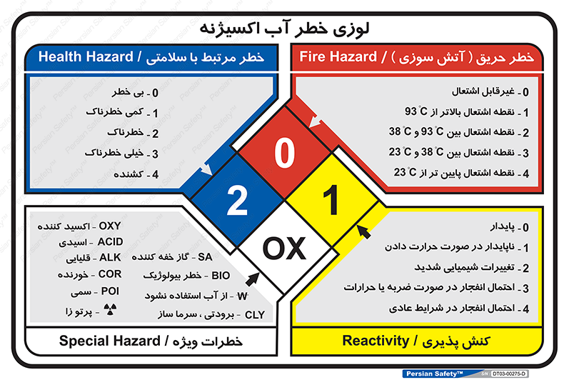 H2O2 , توضیحات , لوزی اعداد , 