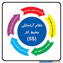 نقشه , پنج اس , نظم , انضباط , مرتب , 